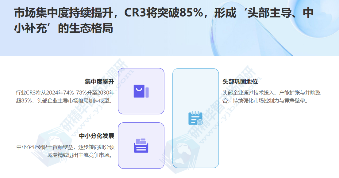 市场集中度持续提升，CR3将突破85%