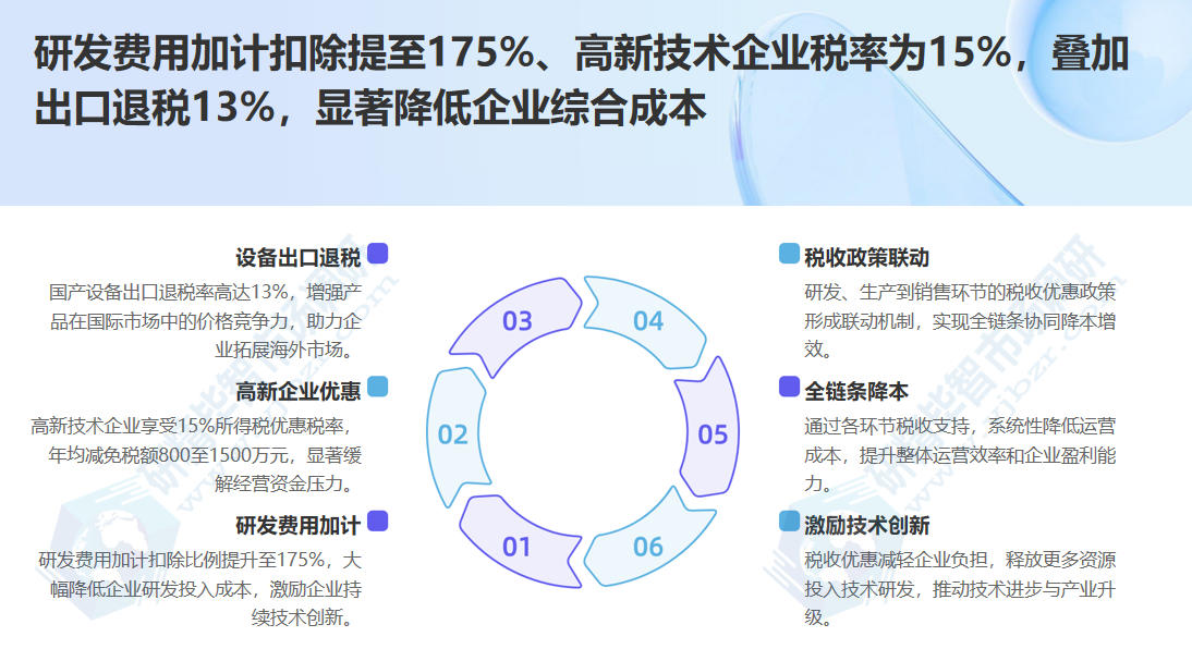 电池制浆设备税收优惠政策 电池制浆设备税收优惠政策