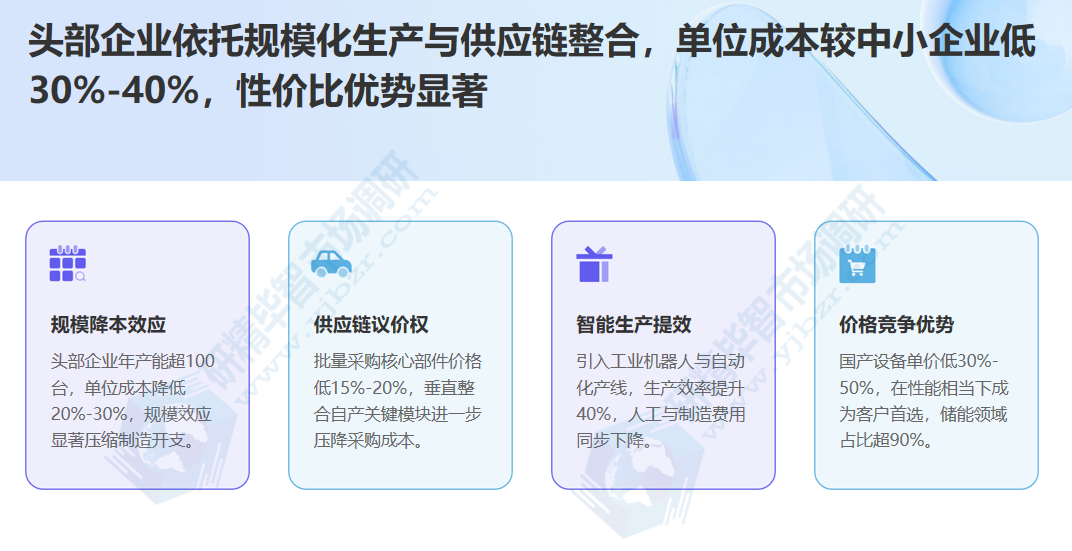 头部企业依托规?；牍┯α凑? width=