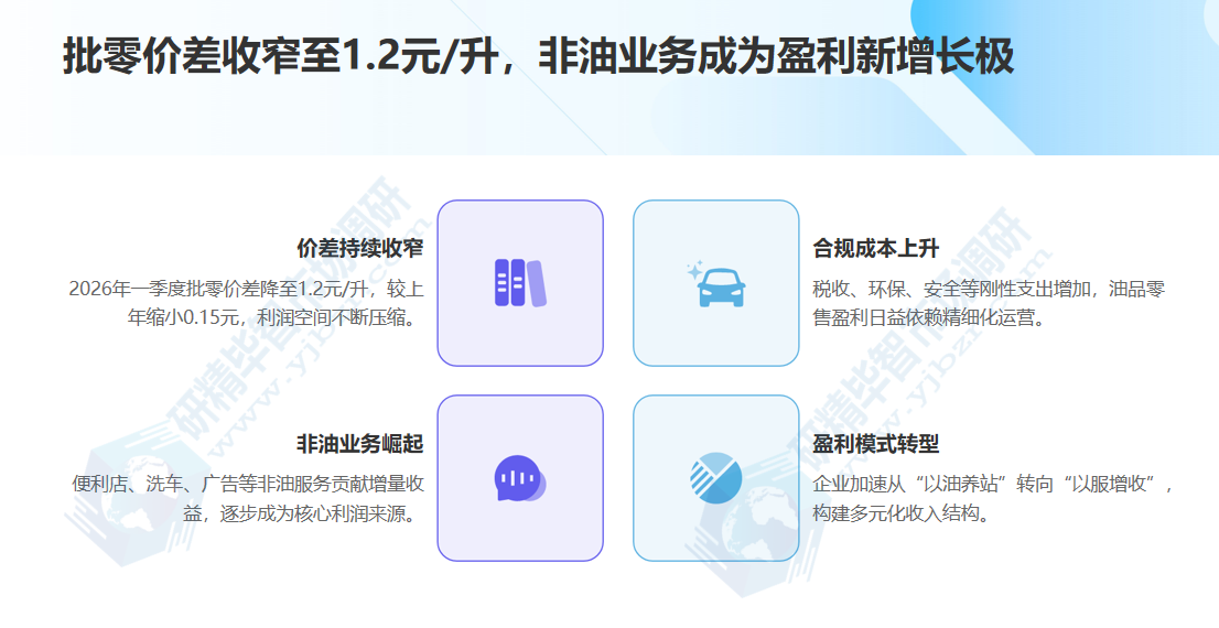 批零价差收窄至1.2元/升，非油业务成为盈利新增长极