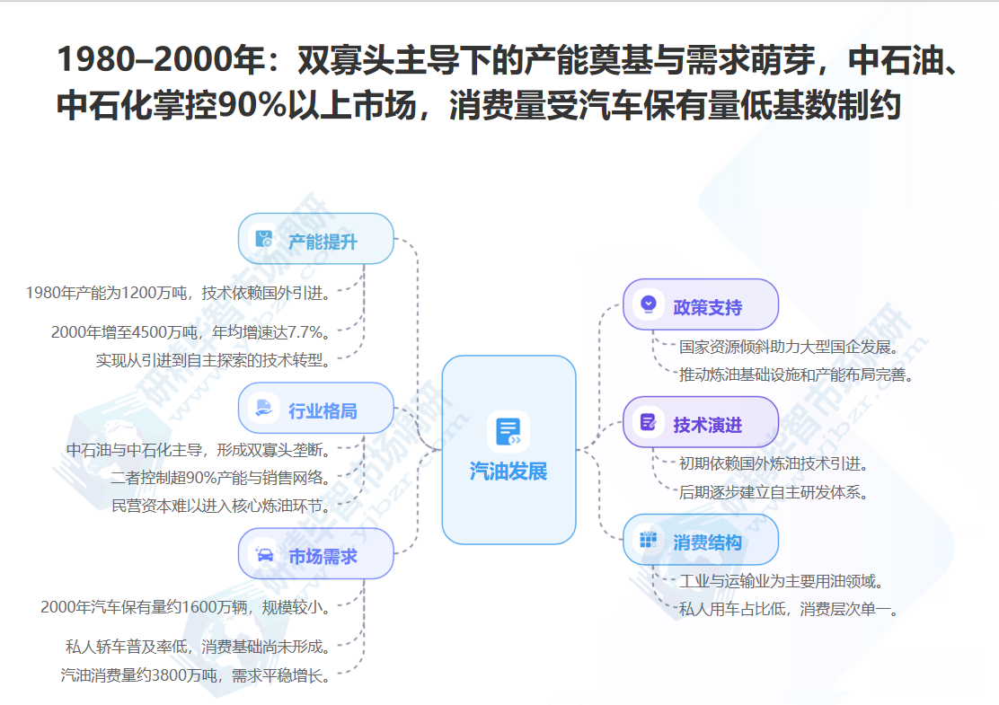 1980&ndash;2000年双寡头主导下的产能奠基与需求萌芽