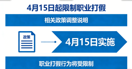 重磅！4月15日起限制职业打假，《市场监督管理投诉举报处理办法》明确恶意投诉不予受理