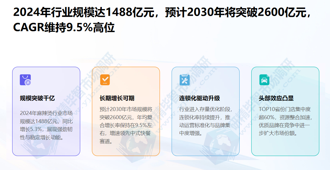 麻辣烫行业市场规模 麻辣烫行业市场规模