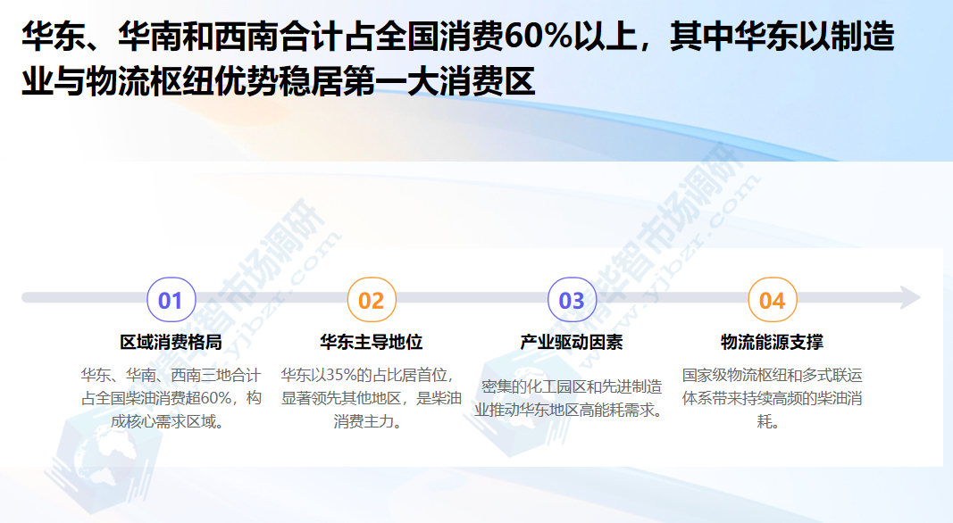 华东、华南及西南地区合计占比超60%