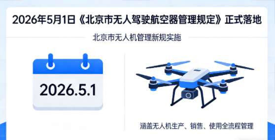 5月1日实施！北京无人机新规：全域管制+实名登记，全链条合规指南