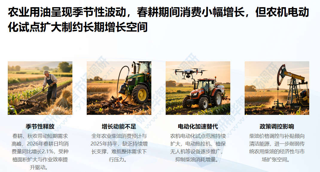 农业用油呈现季节性波动