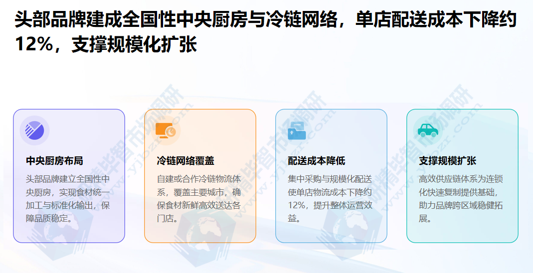 头部品牌建成全国性中央厨房与冷链网络 头部品牌建成全国性中央厨房与冷链网络