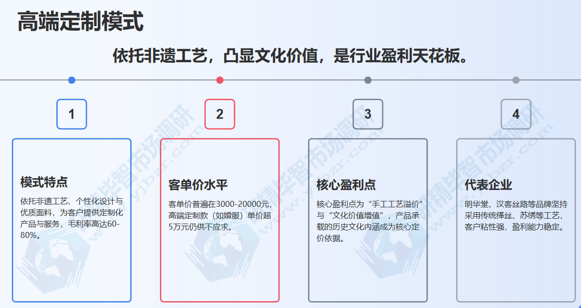 汉服高端定制模式：工艺赋能，文化价值凸显