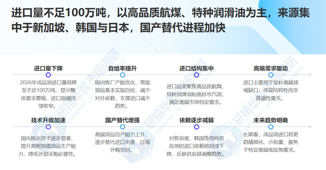 2026年成品油进口量预计不足100万吨