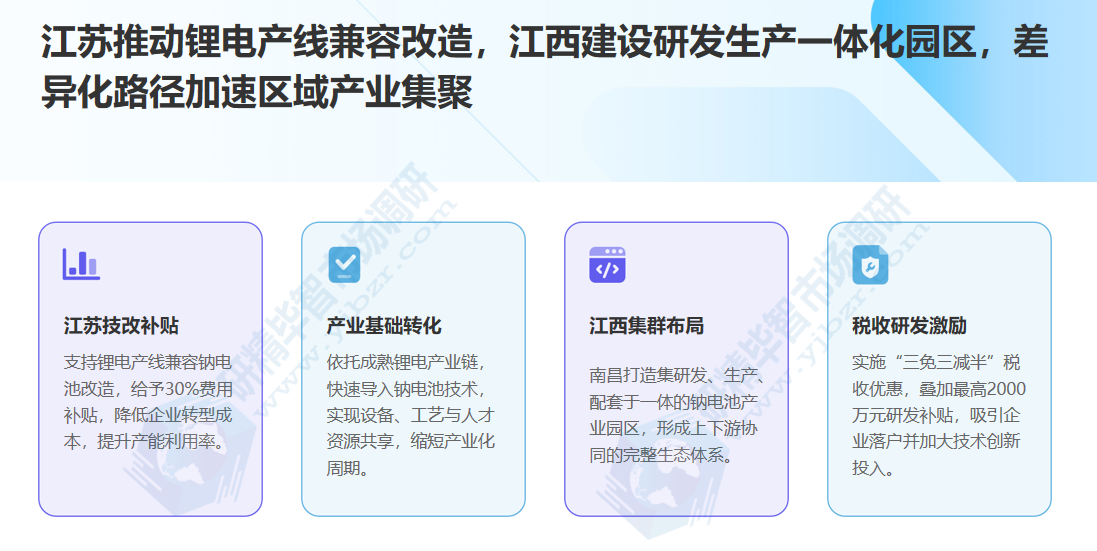 江苏推动锂电产线兼容改造，江西建设研发生产一体化园区
