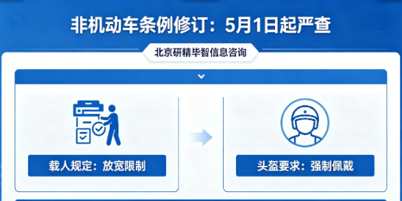 重磅！北京非机动车条例修订：载人放宽、头盔强制，5月1日起严查