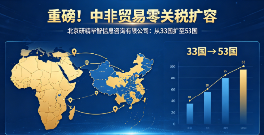 重磅！中非贸易零关税扩容：从33国扩至53国，全品类免税惠及非洲