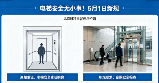 电梯安全无小事！5月1日新规：全流程留痕、严罚违规，筑牢安全防线