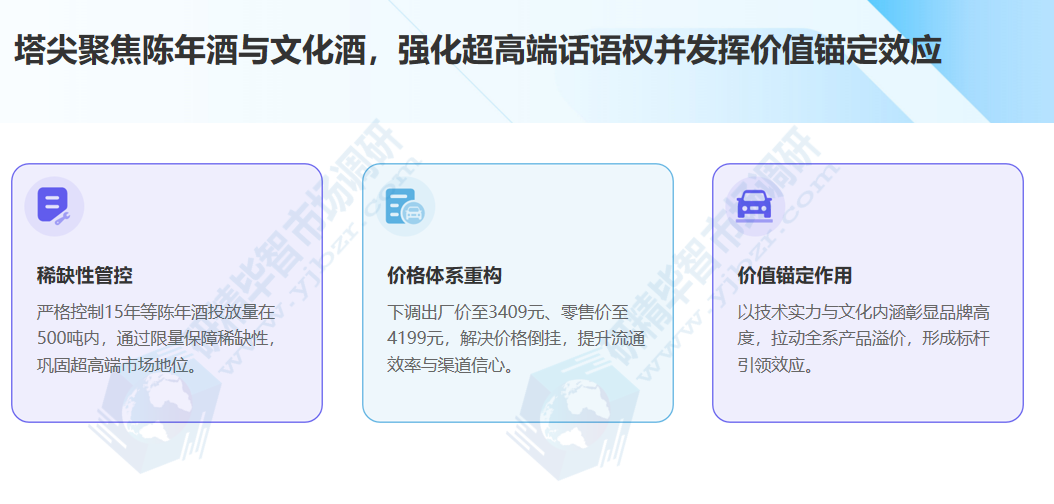 塔尖聚焦陈年酒与文化酒