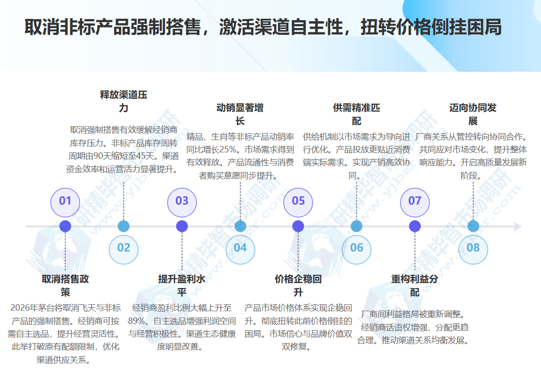 取消非标产品强制搭售，激活渠道活力?