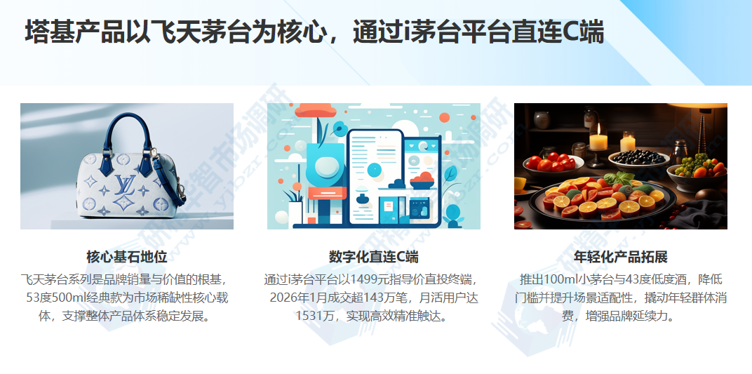 塔基产品以飞天茅台为核心，通过i茅台平台直连C端