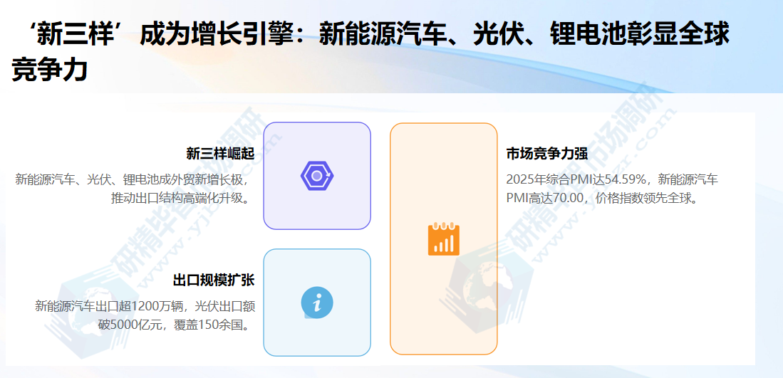 ‘新三样’成为增长引擎 ‘新三样’成为增长引擎