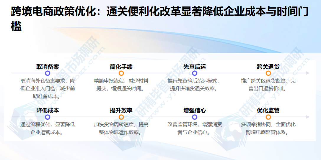 跨境电商政策优化 跨境电商政策优化