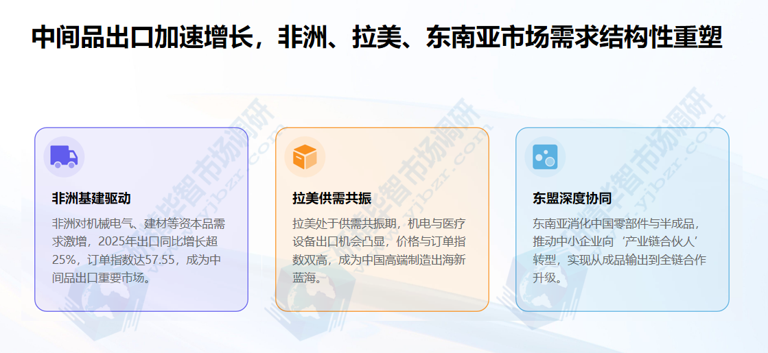 中间品出口加速增长 中间品出口加速增长