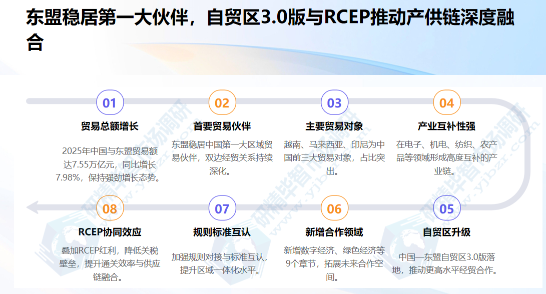 东盟稳居第一大伙伴 东盟稳居第一大伙伴