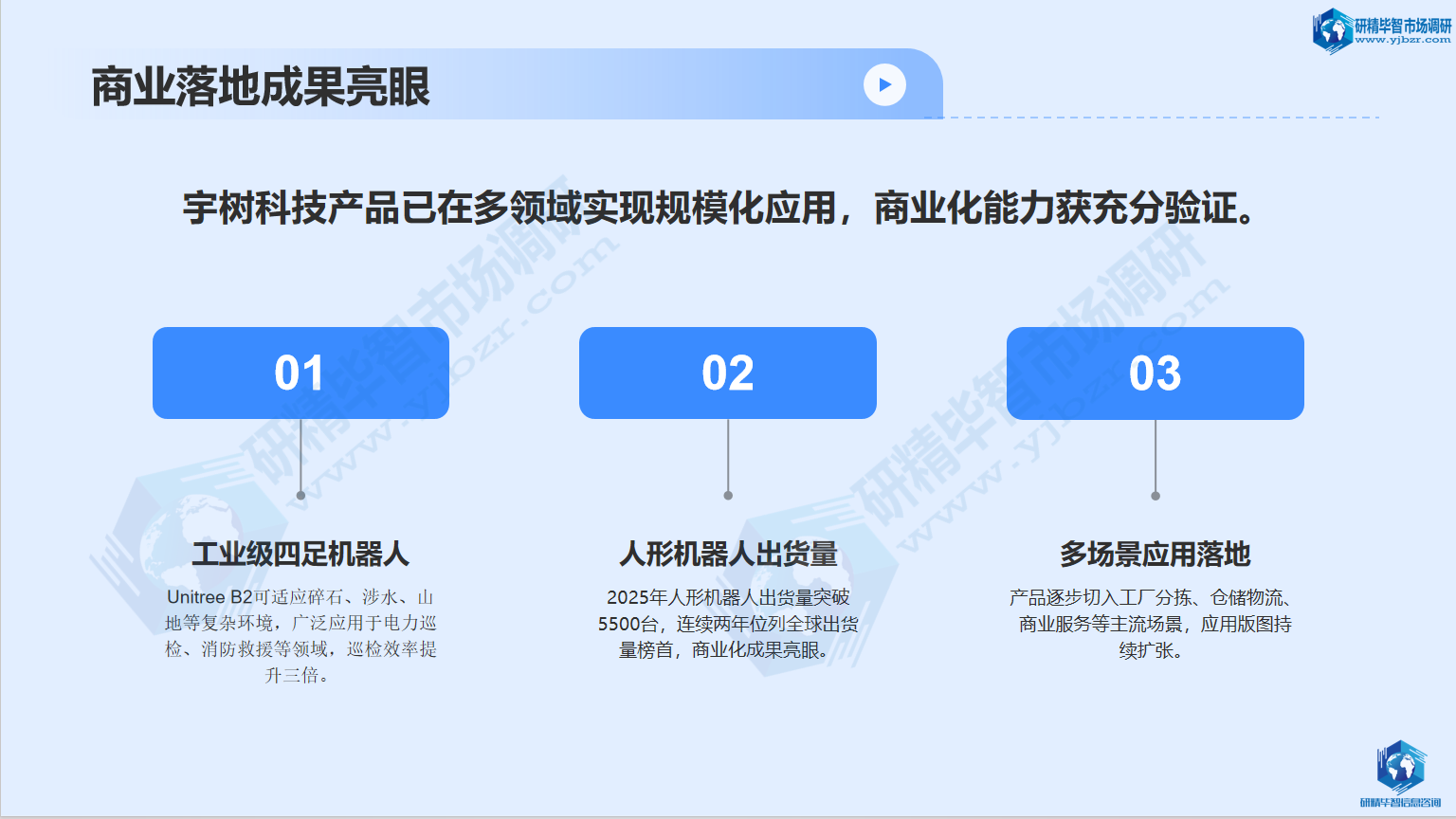 宇树科技产品已在多领域实现规?；τ? width=