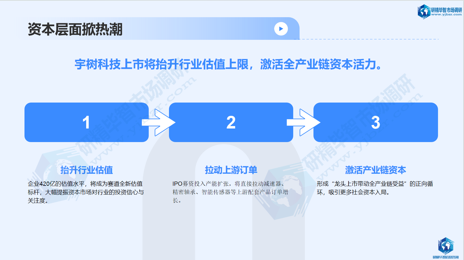 宇树科技上市将抬升行业估值上限，激活全产业链资本活力