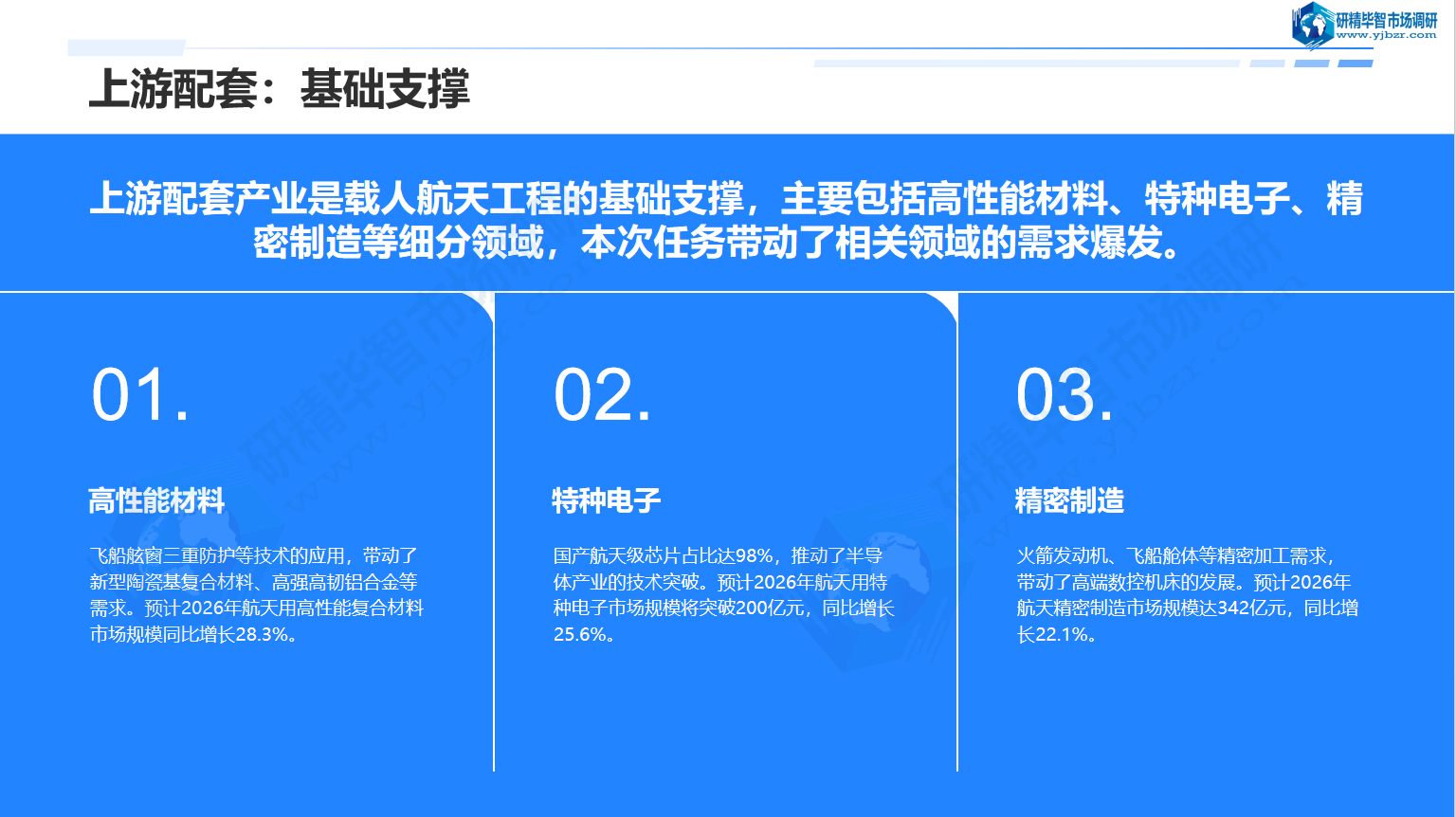 上游配套产业是载人航天工程的基础支撑