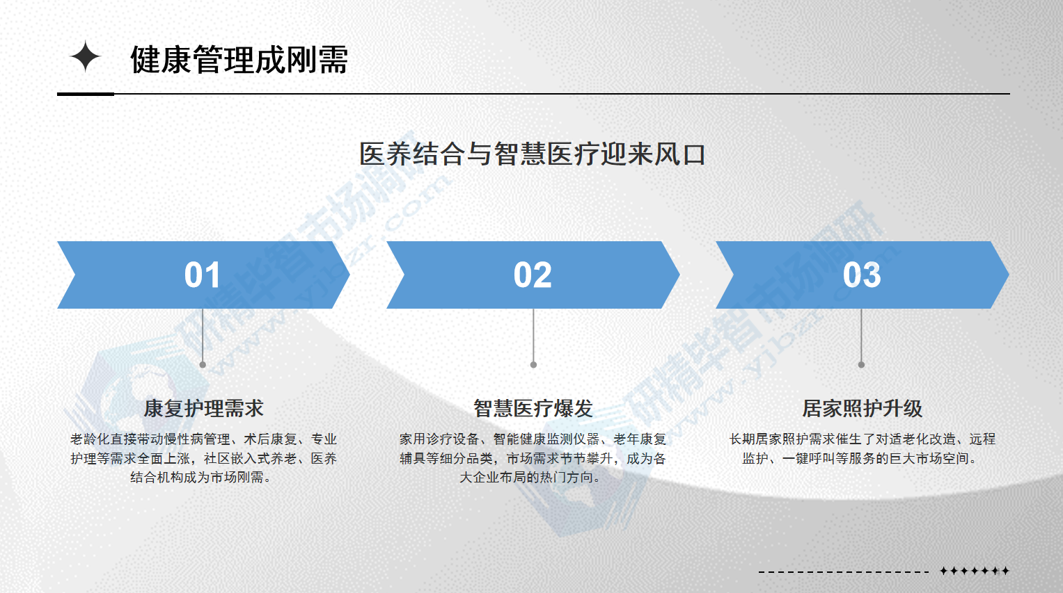 健康管理刚需凸显，医养结合与智慧养老赛道高速爆发