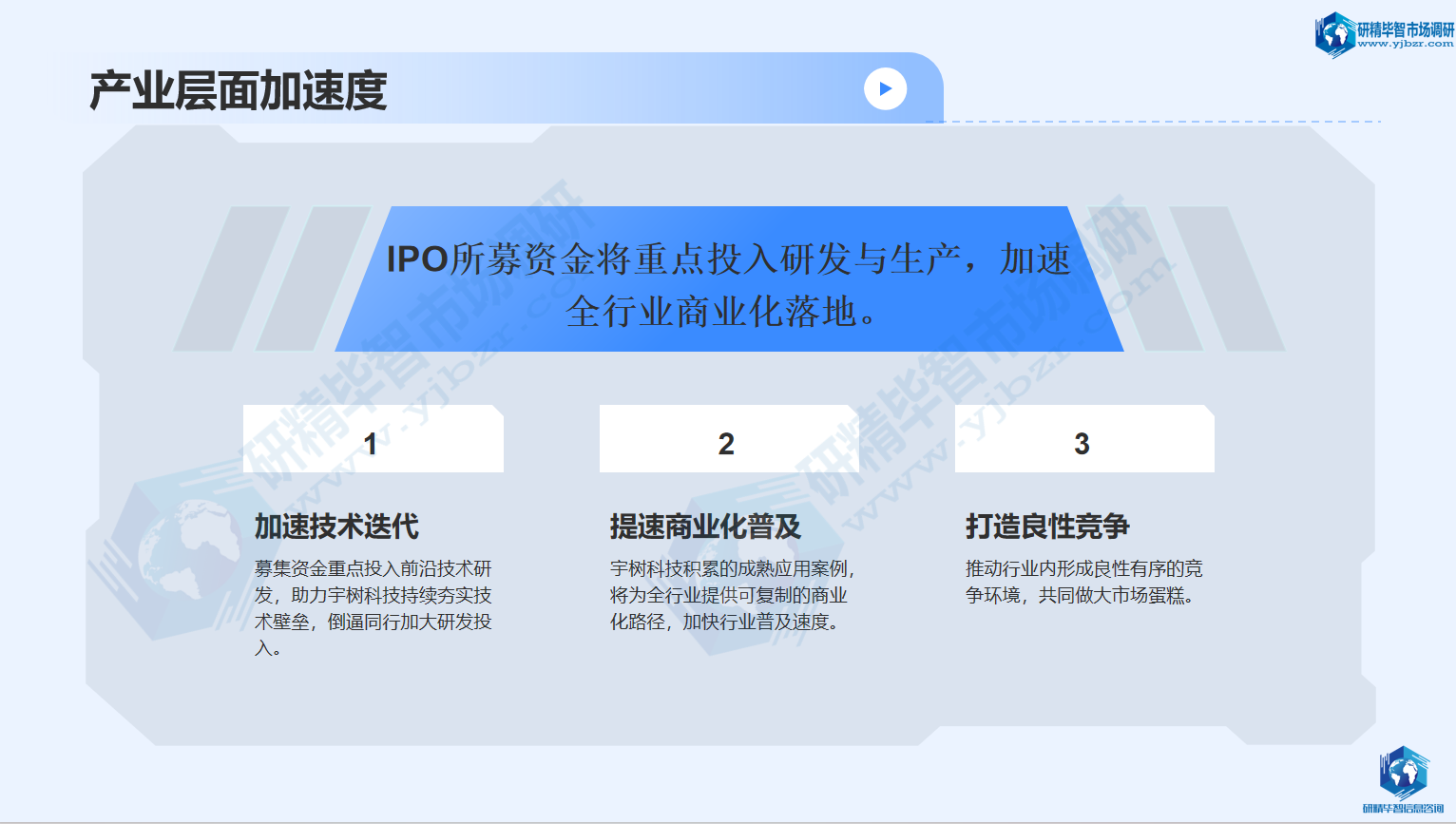 IPO所募资金将重点投入研发与生产，加速全行业商业化落地