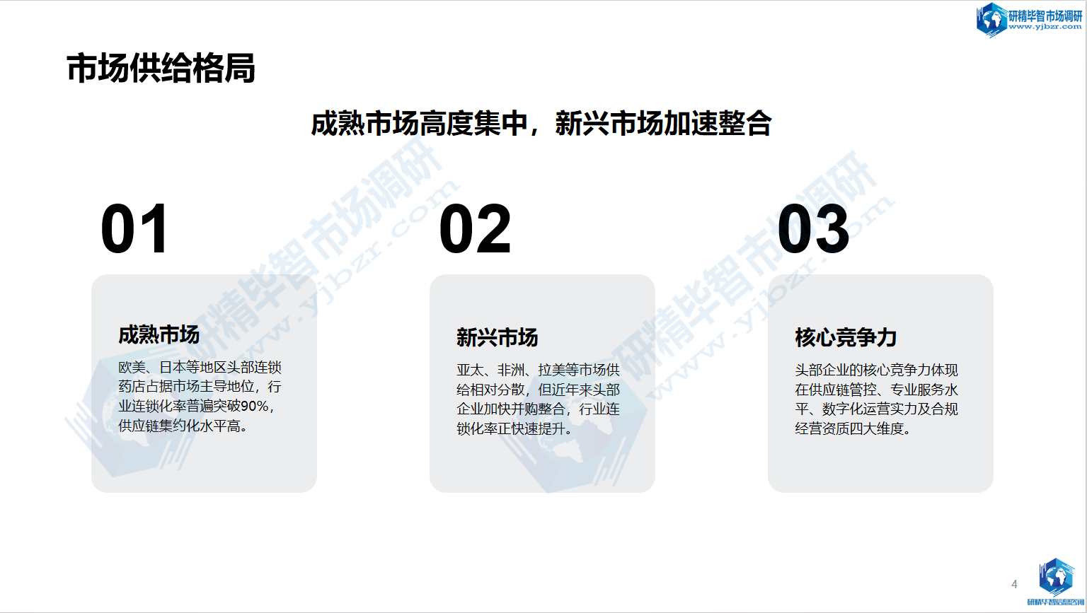 全球竞争整体态势