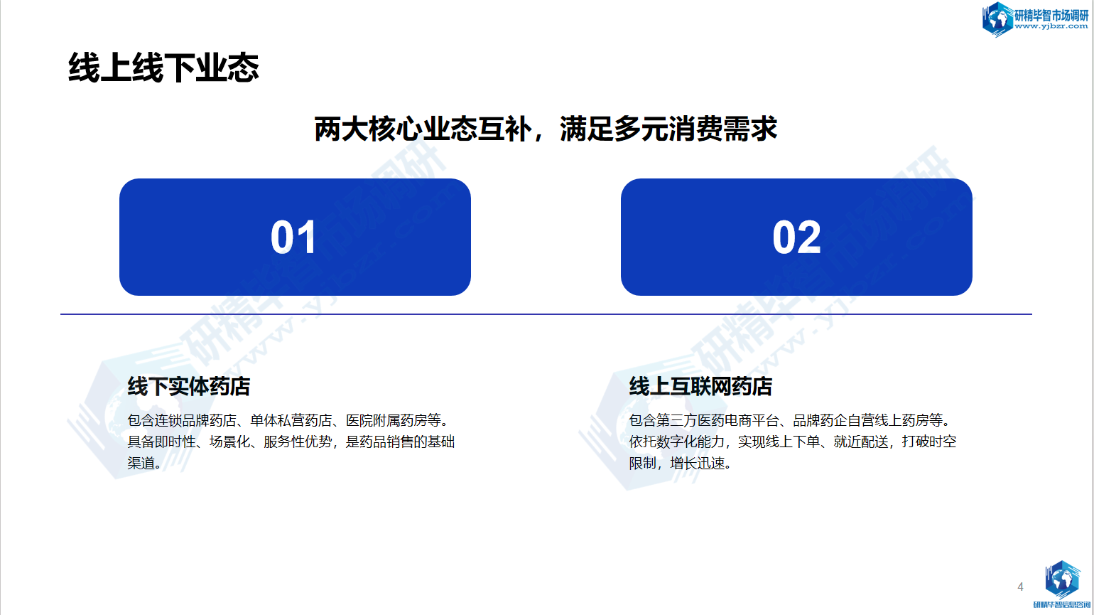 线下实体药店与线上互联网药店并非对立竞争关系