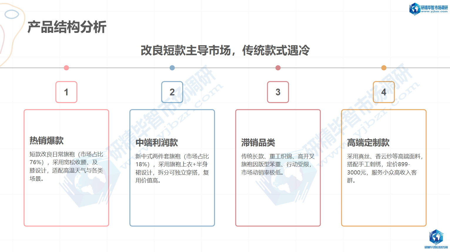 产品结构与动销表现 产品结构与动销表现