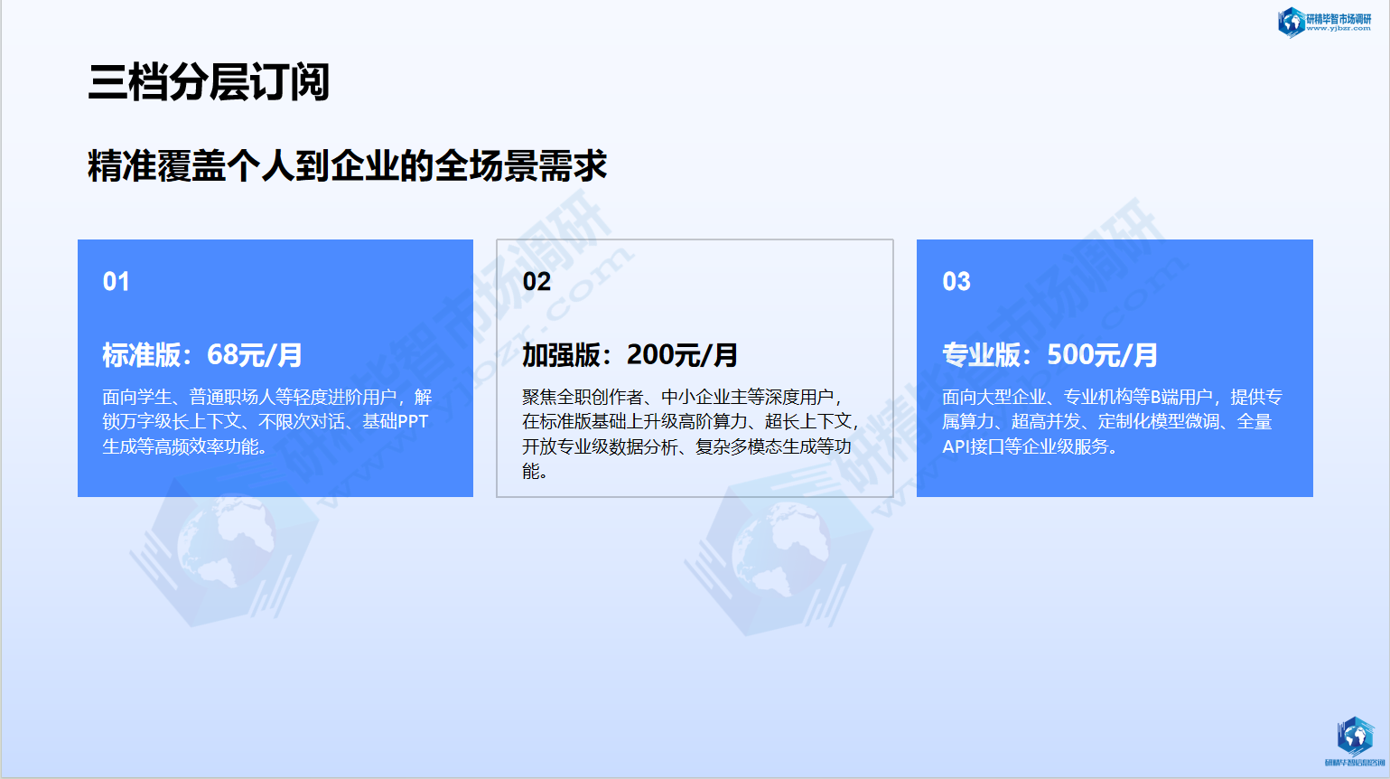 三档分层订阅精准覆盖个人到企业的全场景需求